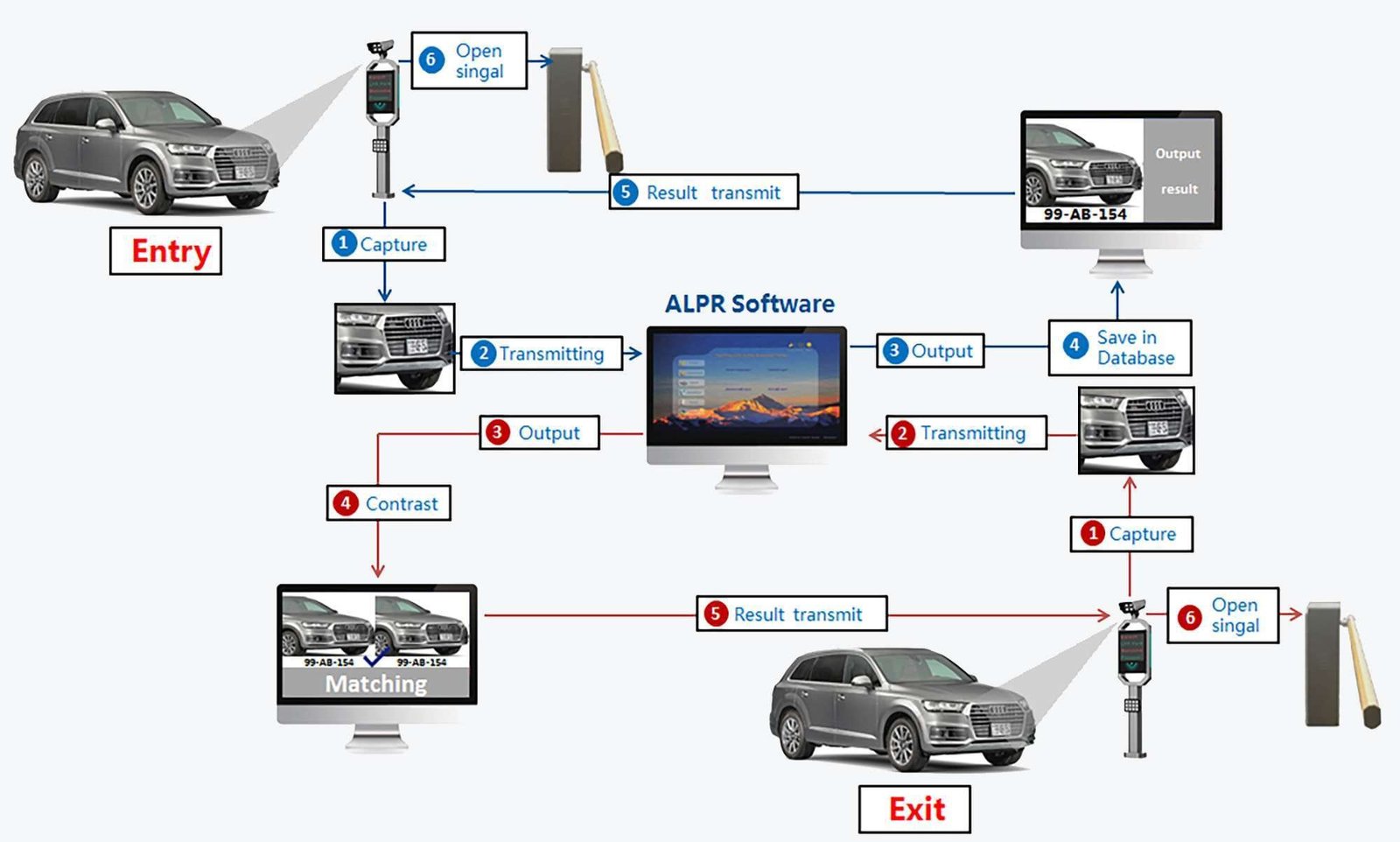 Karsun Access License Plate Recognition Camera - JS-LPR01 | KARSUN Karsun Access License Plate Recognition Camera - JS-LPR01 JS-LPRO1, KARSUN, KARSUN ACCESS, Access Control, Biometric Access Control, Face Recognition Device, Parking, Auto Payment Machine, Boom Barrier Gate, LPR Camera, Parking Guidance, RFID Parking System, Rising Bollards, Ticket/Card Dispenser, Turnstile, Flap Turnstile, High Speed Gate, Sliding Turnstile, Swing Turnstile, Tripod Turnstile, Waist /Full Height Turnstile, Vehicle Number Plate Recognition Camera, Lpr Parking System, Lpr Camera License Plate Recognition, License Plate Recognition Camera, License Plate Recognition System, License Plate Camera, LPR, Parking Equipment, Anpr Camera JS-LPRO1 LPR Parking System Run your parking facility efficiently thanks to top-notch technologies.Our flexible and dependable solutions are customized to adapt to any specific requirements, while enhancing your business profitability.Keep your business under control thanks to a combination of dependable Software and Hardware solutions. Airports Parking facilities at Airports are strategic assets for revenue generation. By implementing custom solutions to optimize parking capacity and efficiency, Airports can take advantage of the car parks’ profitability while offering to travelers an efficient and stress-free experience. Shopping center Parking solutions for effective management and flawless parking experience Shopping Malls car park is the first touch point for customers, thus it needs to provide the best possible experience to let their journey start flawlessly. Colleges & Universities Parking at Universities, Colleges and Campuses is a side effect that staff, students and visitors want to be involved with the least. Provide them with flexible, fast and easy access to parking thanks to the most convenient contactless or hands-free solutions and so on.Professional parking management can also be done for Hospitals, Residential Areas, Residential Areas, Hotels, Public Places, etc. KARSUN