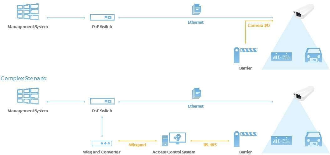Karsun Access License Plate Recognition Camera - JS-LPR01 | KARSUN Karsun Access License Plate Recognition Camera - JS-LPR01 JS-LPRO1, KARSUN, KARSUN ACCESS, Access Control, Biometric Access Control, Face Recognition Device, Parking, Auto Payment Machine, Boom Barrier Gate, LPR Camera, Parking Guidance, RFID Parking System, Rising Bollards, Ticket/Card Dispenser, Turnstile, Flap Turnstile, High Speed Gate, Sliding Turnstile, Swing Turnstile, Tripod Turnstile, Waist /Full Height Turnstile, Vehicle Number Plate Recognition Camera, Lpr Parking System, Lpr Camera License Plate Recognition, License Plate Recognition Camera, License Plate Recognition System, License Plate Camera, LPR, Parking Equipment, Anpr Camera JS-LPRO1 LPR Parking System Run your parking facility efficiently thanks to top-notch technologies.Our flexible and dependable solutions are customized to adapt to any specific requirements, while enhancing your business profitability.Keep your business under control thanks to a combination of dependable Software and Hardware solutions. Airports Parking facilities at Airports are strategic assets for revenue generation. By implementing custom solutions to optimize parking capacity and efficiency, Airports can take advantage of the car parks’ profitability while offering to travelers an efficient and stress-free experience. Shopping center Parking solutions for effective management and flawless parking experience Shopping Malls car park is the first touch point for customers, thus it needs to provide the best possible experience to let their journey start flawlessly. Colleges & Universities Parking at Universities, Colleges and Campuses is a side effect that staff, students and visitors want to be involved with the least. Provide them with flexible, fast and easy access to parking thanks to the most convenient contactless or hands-free solutions and so on.Professional parking management can also be done for Hospitals, Residential Areas, Residential Areas, Hotels, Public Places, etc. KARSUN