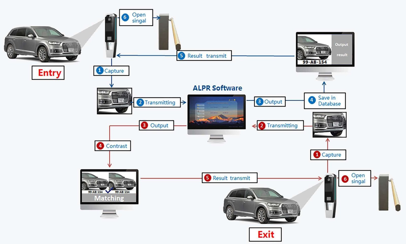 Karsun Access License Plate Recognition Camera - JS-LPR02 | KARSUN Karsun Access License Plate Recognition Camera - JS-LPR02 KARSUN ACCESS, License Plate Recognition Camera, JS-LPR02, KARSUN, Access Control, Biometric Access Control, Face Recognition Device, Parking, Auto Payment Machine, Boom Barrier Gate, LPR Camera, Parking Guidance, RFID Parking System, Rising Bollards, Ticket/Card Dispenser, Turnstile, Flap Turnstile, High Speed Gate, Sliding Turnstile, Swing Turnstile, Tripod Turnstile, Waist /Full Height Turnstile, Vehicle Number Plate Recognition Camera, Lpr Parking System, Lpr Camera License Plate Recognition, License Plate Recognition Camera, License Plate Recognition System, License Plate Camera, LPR, Parking Equipment, Anpr Camera JS-LPR02 LPR Parking System Run your parking facility efficiently thanks to top-notch technologies.Our flexible and dependable solutions are customized to adapt to any specific requirements, while enhancing your business profitability.Keep your business under control thanks to a combination of dependable Software and Hardware solutions. Airports Parking facilities at Airports are strategic assets for revenue generation. By implementing custom solutions to optimize parking capacity and efficiency, Airports can take advantage of the car parks’ profitability while offering to travelers an efficient and stress-free experience. Shopping center Parking solutions for effective management and flawless parking experience Shopping Malls car park is the first touch point for customers, thus it needs to provide the best possible experience to let their journey start flawlessly.  Colleges & Universities Parking at Universities, Colleges and Campuses is a side effect that staff, students and visitors want to be involved with the least. Provide them with flexible, fast and easy access to parking thanks to the most convenient contactless or hands-free solutions and so on.Professional parking management can also be done for Hospitals, Residential Areas, Residential Areas, Hotels, Public Places, etc. KARSUN