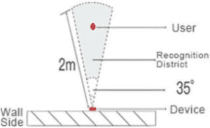 AI05-RF-FP | KARSUN AI05-RF-FP KARSUN