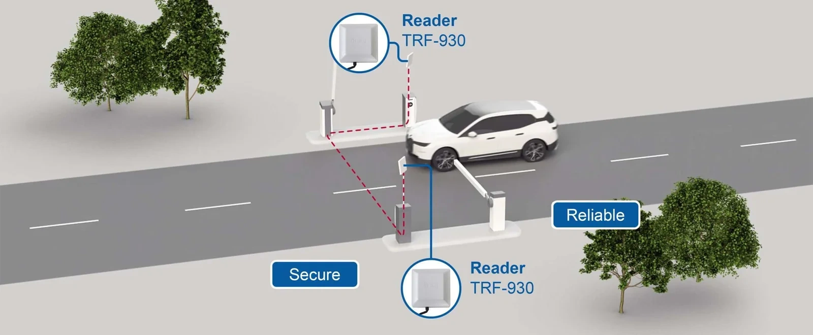 Why a Parking System Needs Parking Management Software Integration | KARSUN RFID access control 2